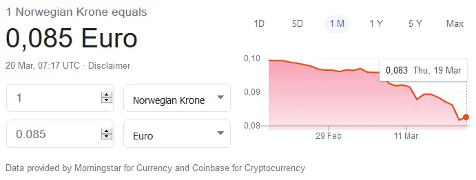 NOK EUR Currency Exchange
